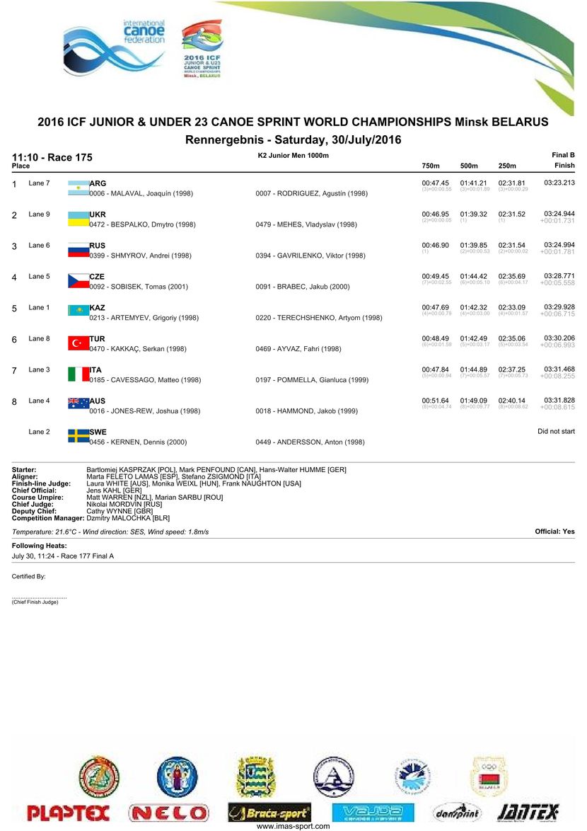 results